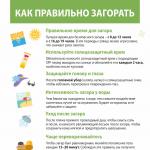 Фотодокумент  от Полиция